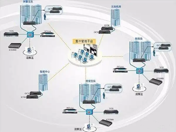 ICT系统应用案例