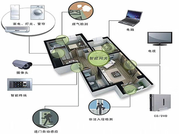 弱电安防案例